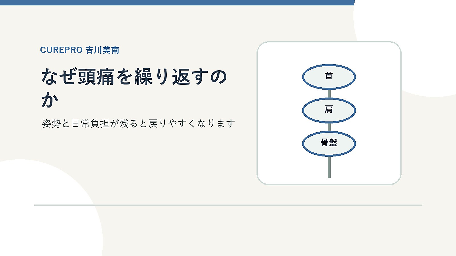 顎関節症を放置して違和感がくり返すイメージ